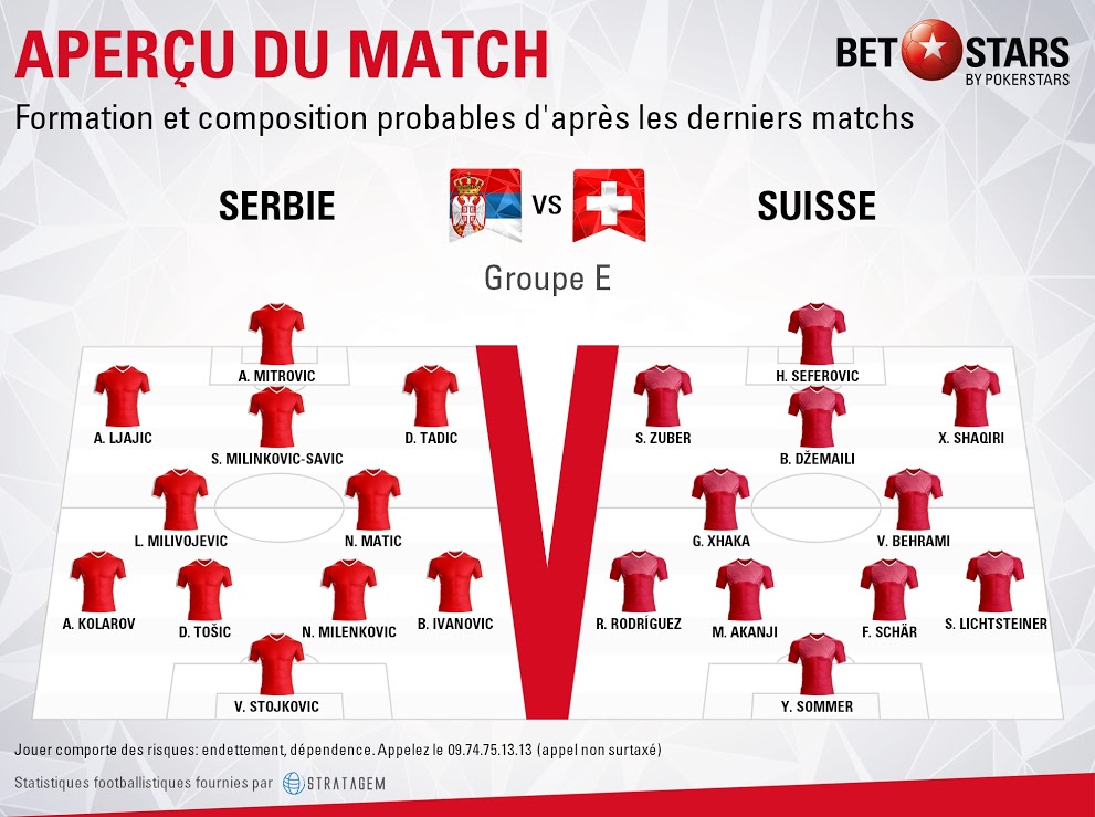 Serbia v Switzerland - FormationsFR